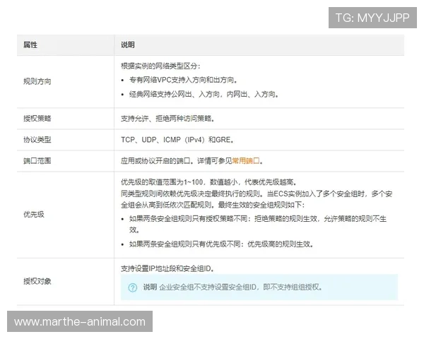 世界杯合法渠道说明查询入口:权威官方平台详细介绍,确保用户安全、合法观看世界杯赛事 世界杯合法渠道说明查询入口:权威官方平台详细介绍,确保用户安全、合法观看世界杯赛事
